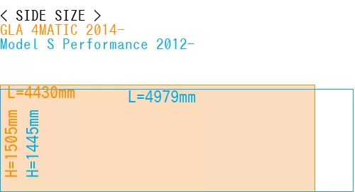 #GLA 4MATIC 2014- + Model S Performance 2012-